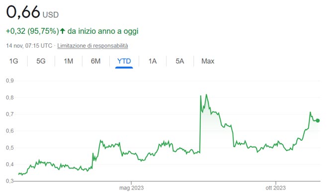 Grafico XRP