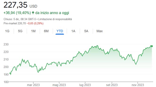 Vanguard Total Stock Market Index Fund ETF