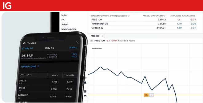 Trading di Turbo24 con IG