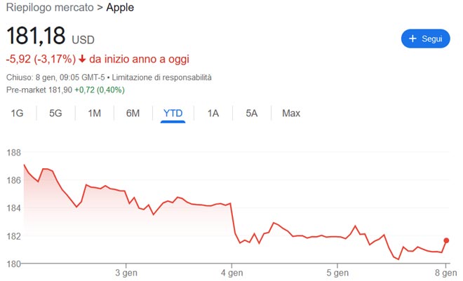 Il Caso Apple