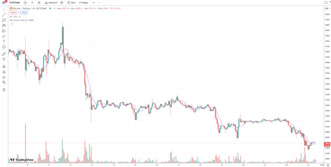 Grafico Bitcoin