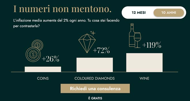 Performance Vini da Investimento