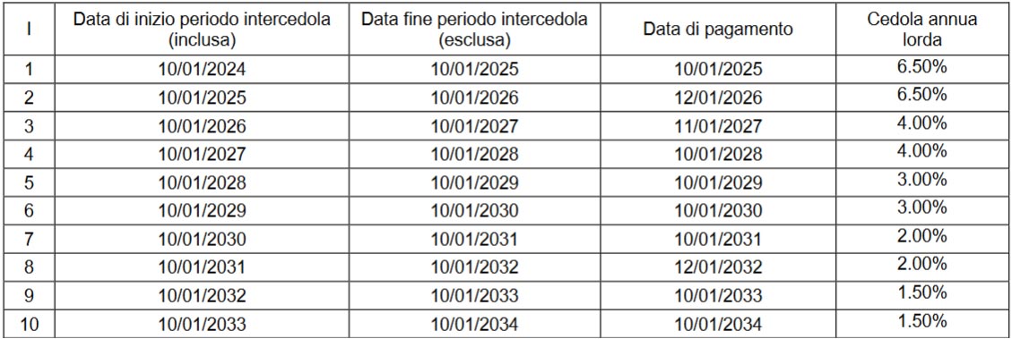 La nuova emissione di UniCredit S.p.A