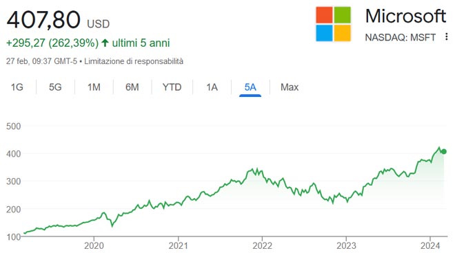 Performance delle azioni Microsoft negli ultimi 5 anni