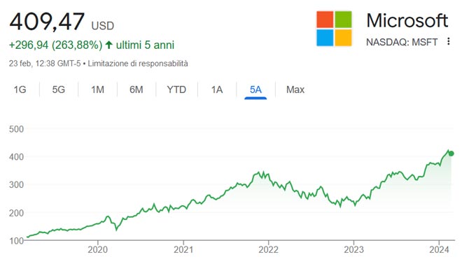 Performance delle azioni Microsoft negli ultimi 5 anni