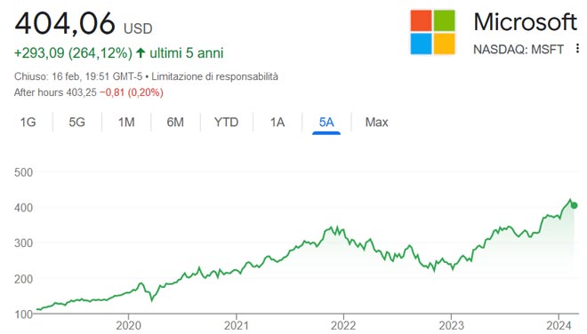 Performance delle azioni Microsoft negli ultimi 5 anni