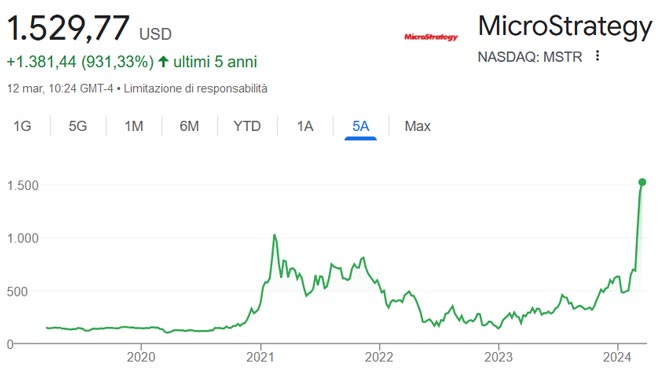 Performance delle azioni MicroStrategy negli ultimi 5 anni.