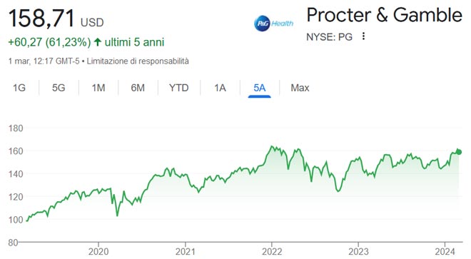Performance delle azioni Procter & Gamble negli ultimi 5 anni