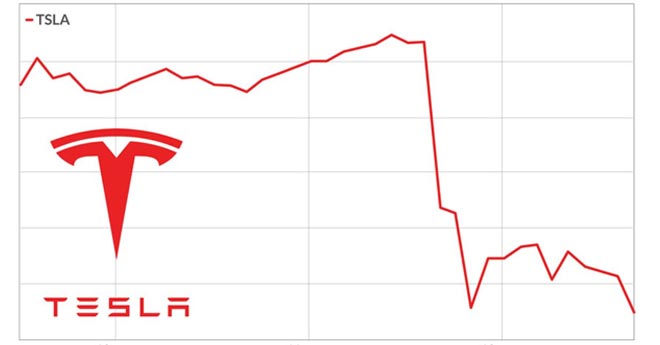 Previsioni Shock per Tesla: Analisti Svelano Target e Previsioni