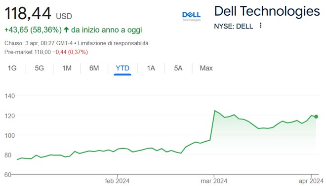 Dell Technologies