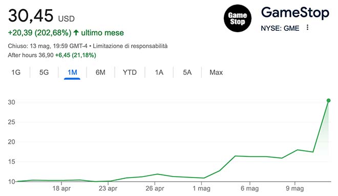 Performance delle azioni GameStop negli ultimi 30 giorni