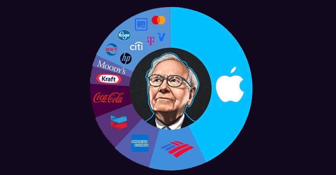 Il portafoglio investimenti di BRK.B: leva o rischio?