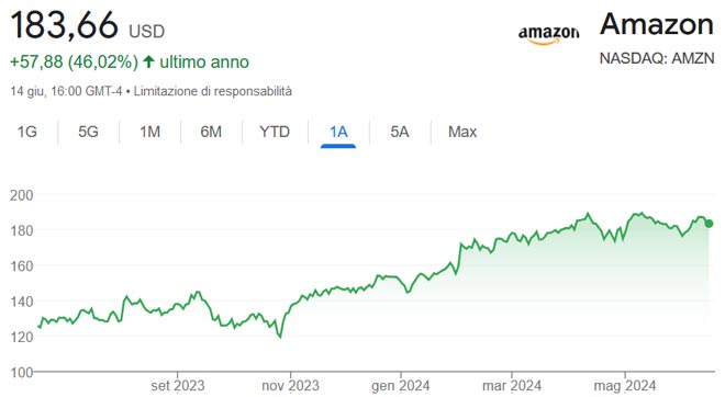 Performance delle azioni Amazon negli ultimi 12 mesi