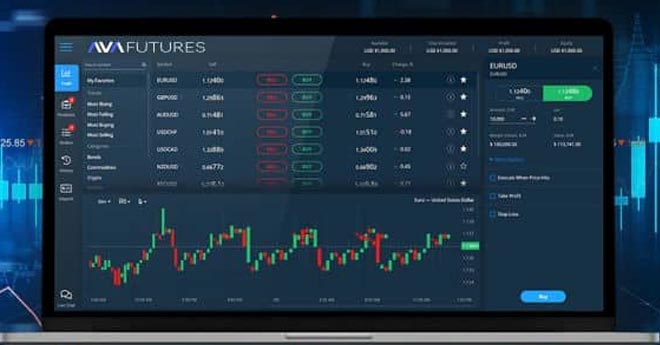 AvaFutures di AvaTrade: Innovazione nel Trading sui Futures