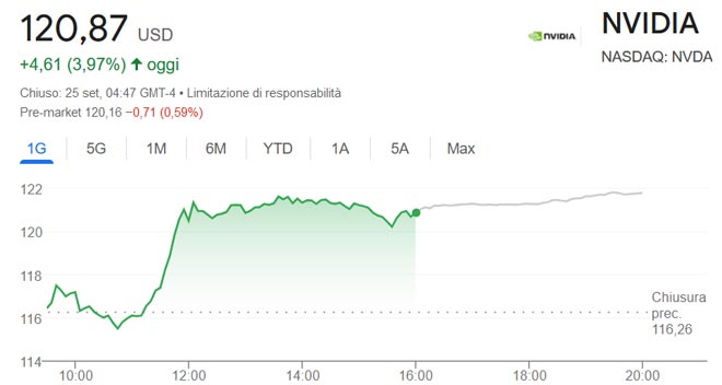 Rialzo delle azioni Nvidia dopo la notizia dello stop alle vendite da parte del CEO Jensen Huang