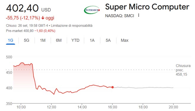 crollo delle azioni Super Micro