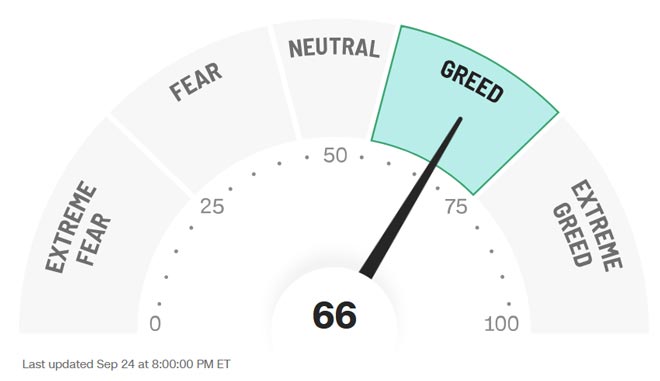 Fear & Greed Index