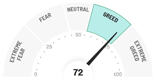 Fear & Greed Index