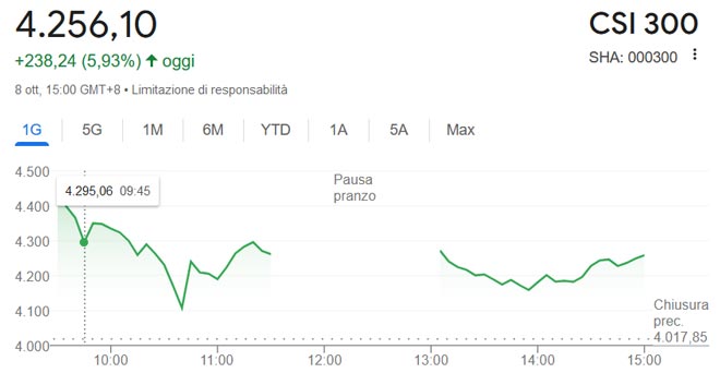 indice Hang Seng