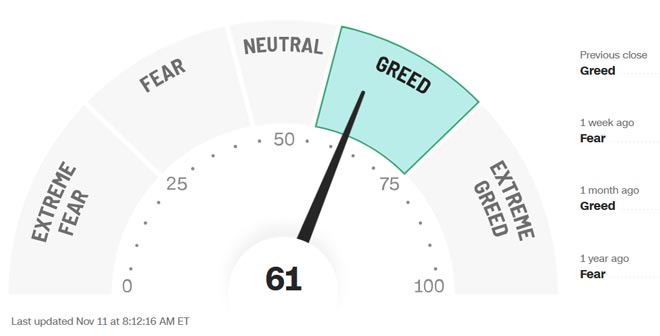 Grafico Fear & Greed Index