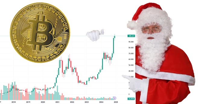 Bitcoin e Santa Claus Rally. Previsioni per il 2025 e Target Sconcertante