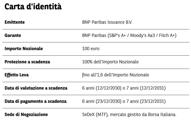 Equity Protection Certificate