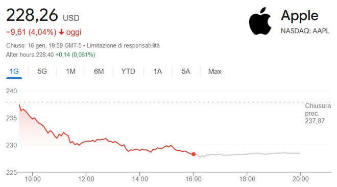 Crollo azioni Apple