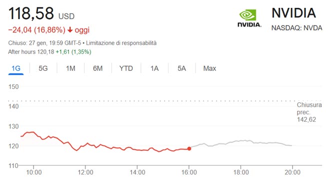 Crollo azioni Nvidia