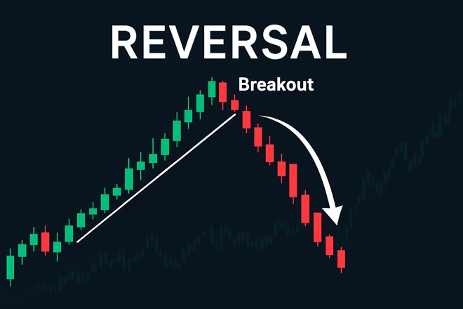 Reversal: anticipare i cambi di direzione con metodo