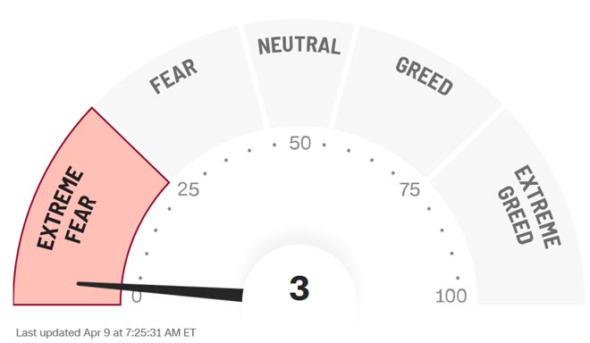 Grafico Fear & Greed Index