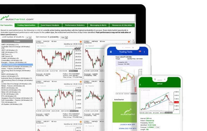 Mercati disponibili su Pepperstone