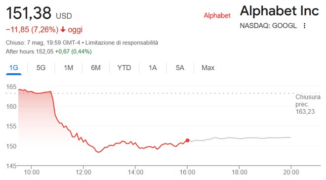 https://www.doveinvestire.com/azioni-di-borsa-usa/investire-azioni-alphabet/