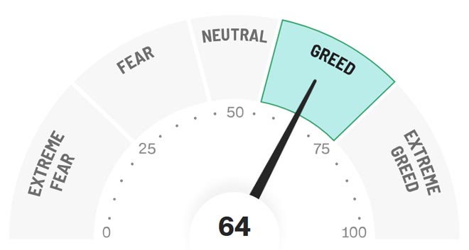 Grafico Fear & Greed Index fonte: Cnn.com