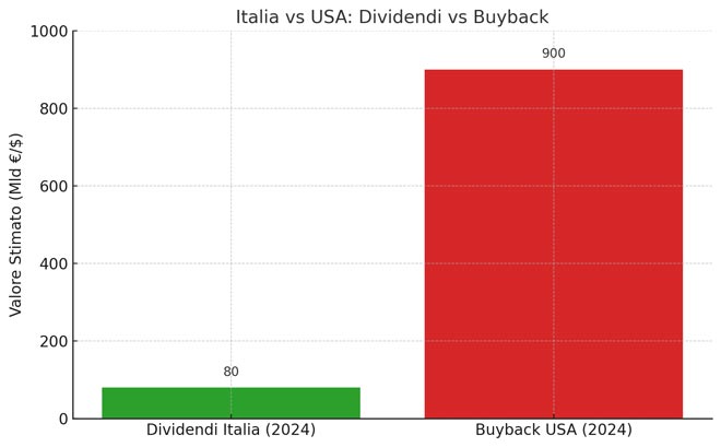 Politiche di remunerazione nel 2024