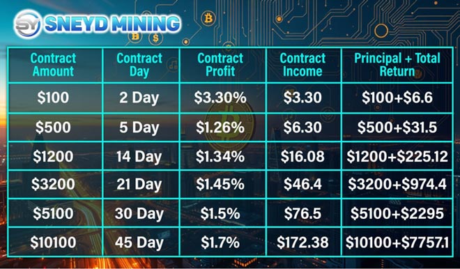 SNEYD Miner contratti popolari