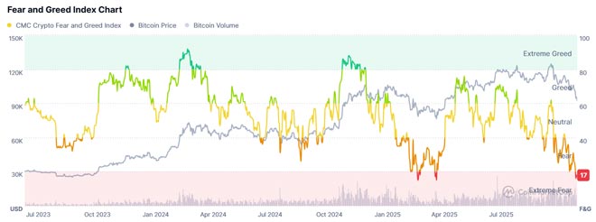 Crypto Fear & Greed Index
